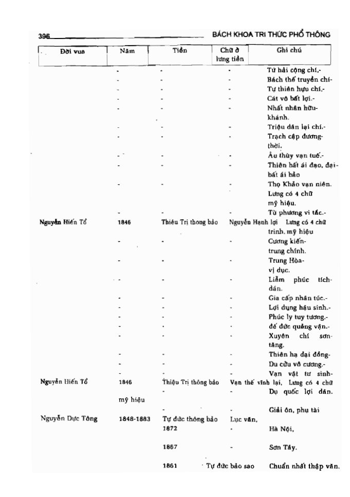 BÁCH KHOA TRI THỨC PHỔ THÔNG