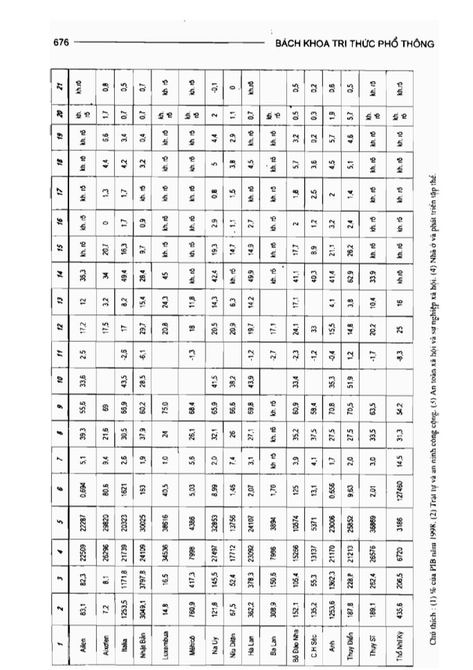 BÁCH KHOA TRI THỨC PHỔ THÔNG