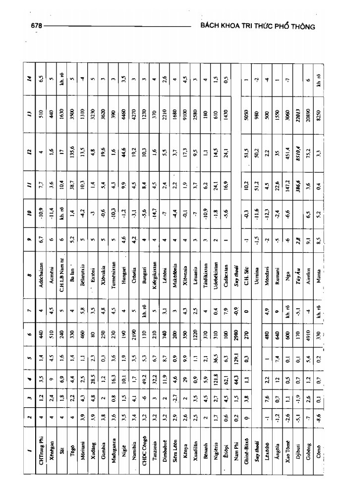 BÁCH KHOA TRI THỨC PHỔ THÔNG