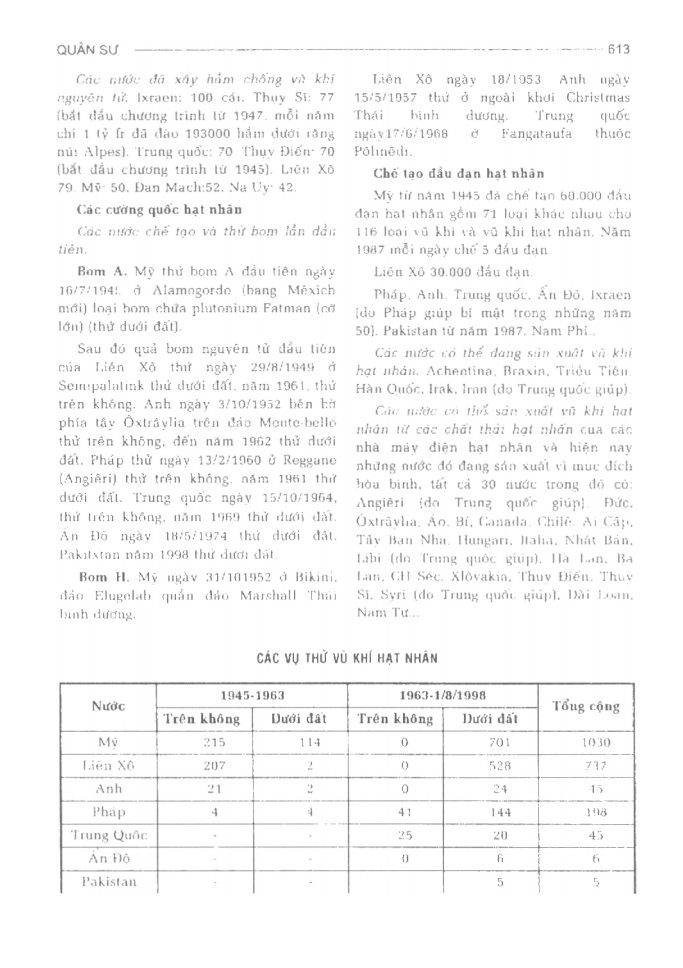 BÁCH KHOA TRI THỨC PHỔ THÔNG