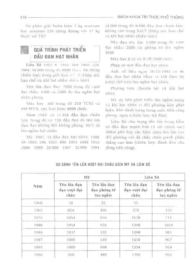 BÁCH KHOA TRI THỨC PHỔ THÔNG