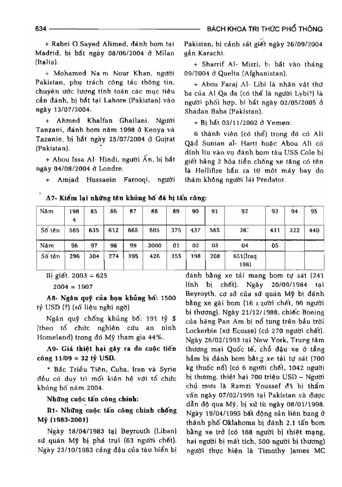 BÁCH KHOA TRI THỨC PHỔ THÔNG