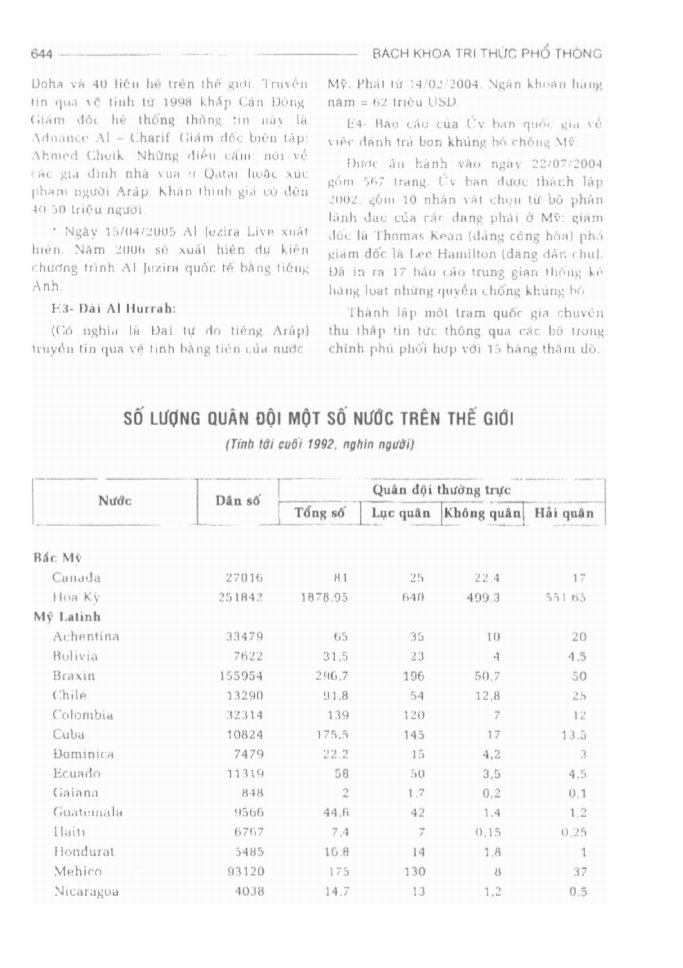 BÁCH KHOA TRI THỨC PHỔ THÔNG