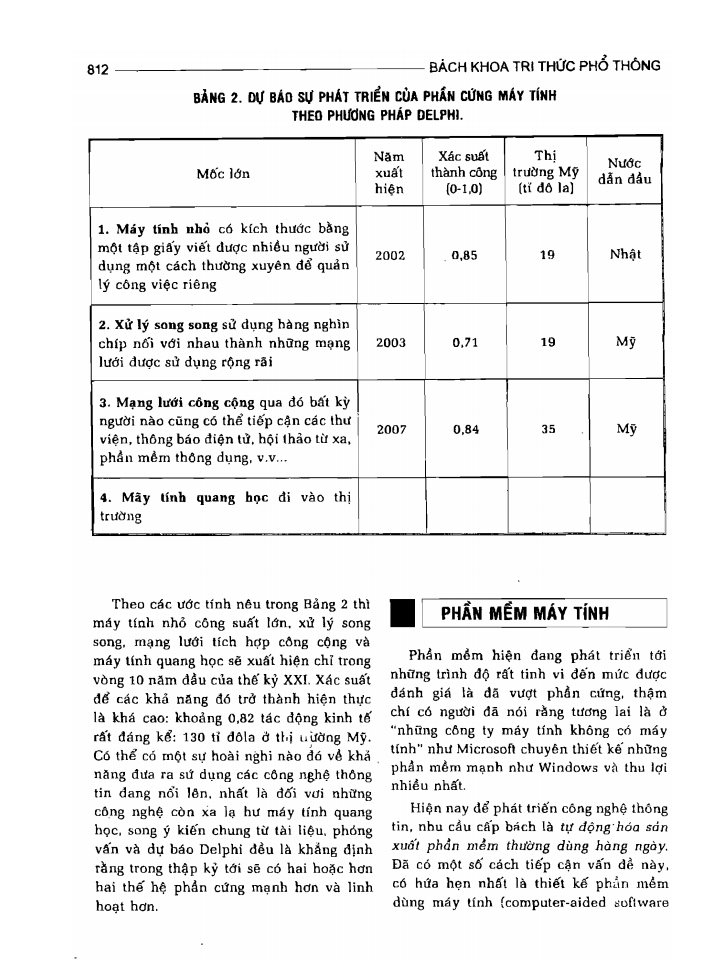 BÁCH KHOA TRI THỨC PHỔ THÔNG