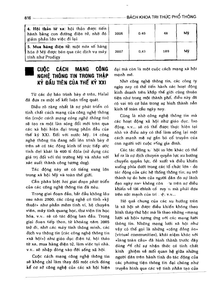 BÁCH KHOA TRI THỨC PHỔ THÔNG