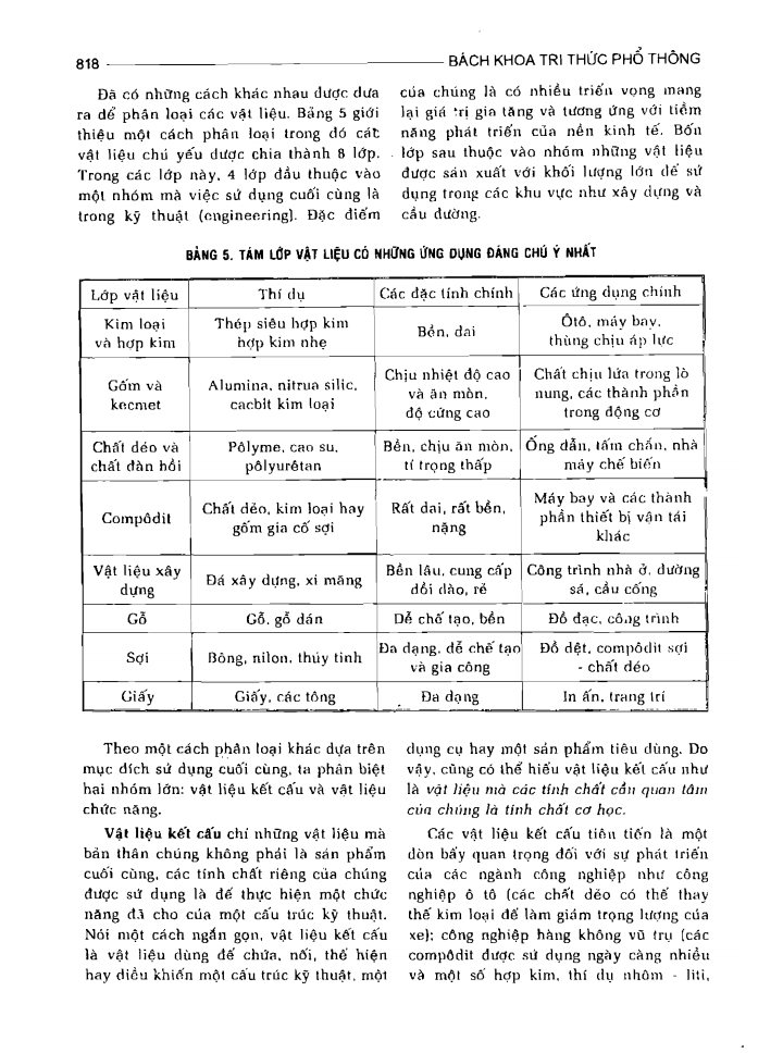 BÁCH KHOA TRI THỨC PHỔ THÔNG