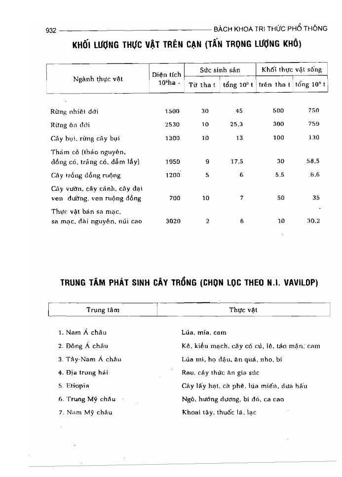 BÁCH KHOA TRI THỨC PHỔ THÔNG