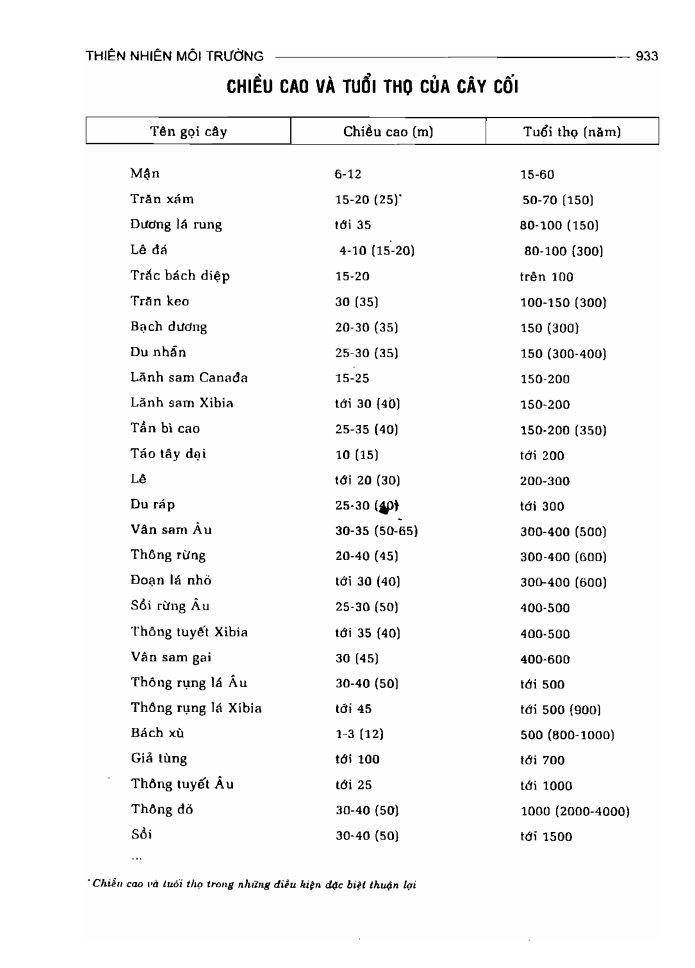 BÁCH KHOA TRI THỨC PHỔ THÔNG