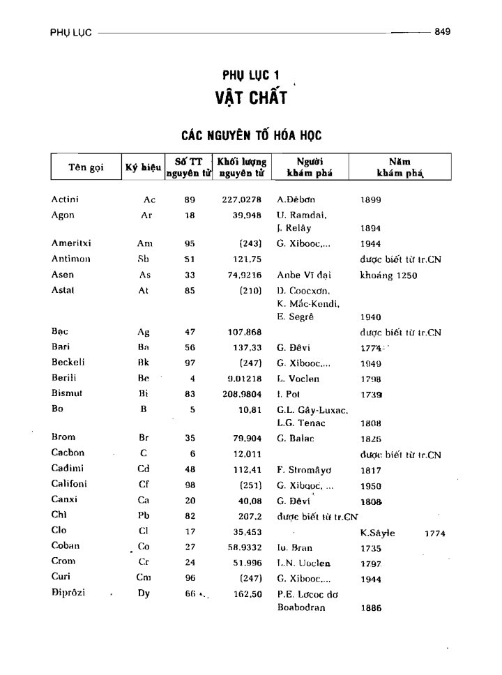 BÁCH KHOA TRI THỨC PHỔ THÔNG