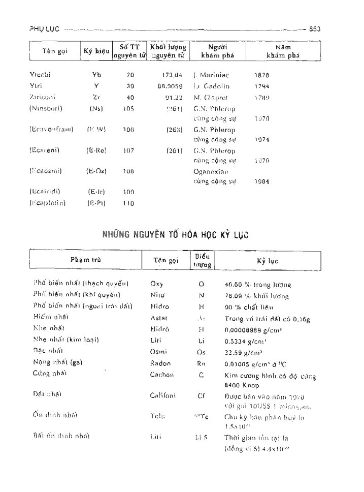 BÁCH KHOA TRI THỨC PHỔ THÔNG
