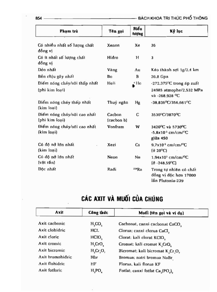 BÁCH KHOA TRI THỨC PHỔ THÔNG