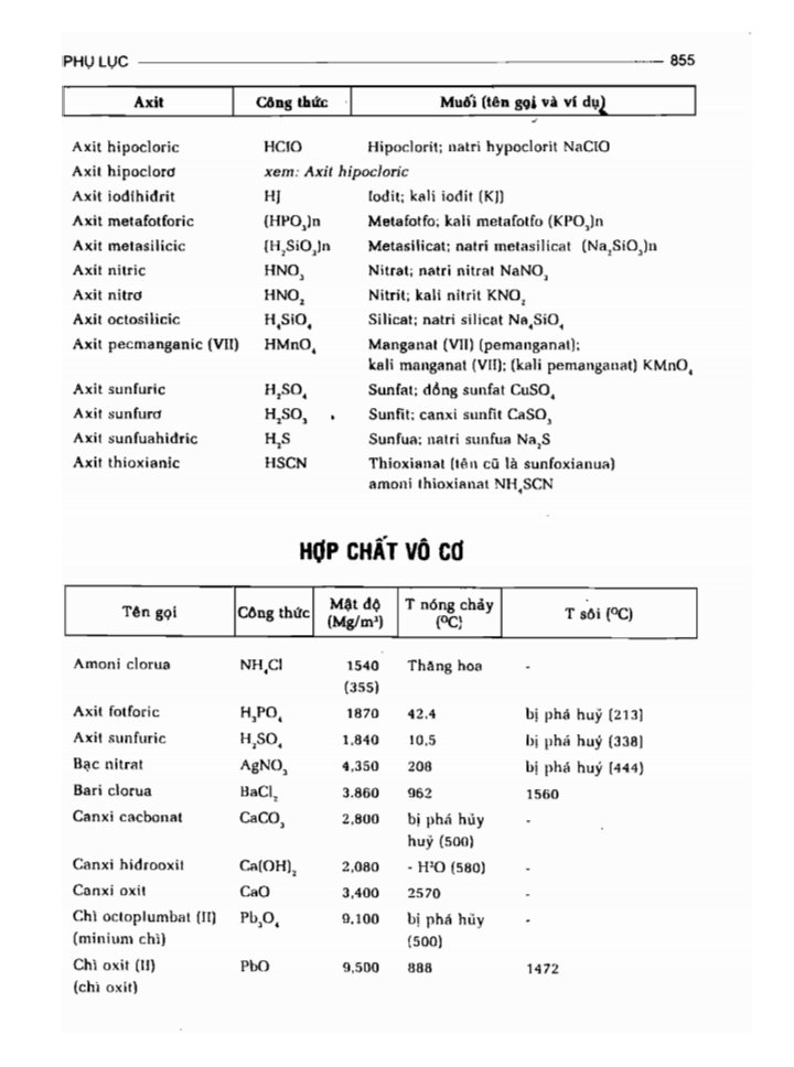 BÁCH KHOA TRI THỨC PHỔ THÔNG