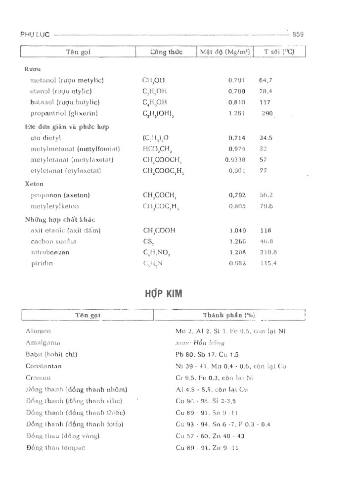 BÁCH KHOA TRI THỨC PHỔ THÔNG