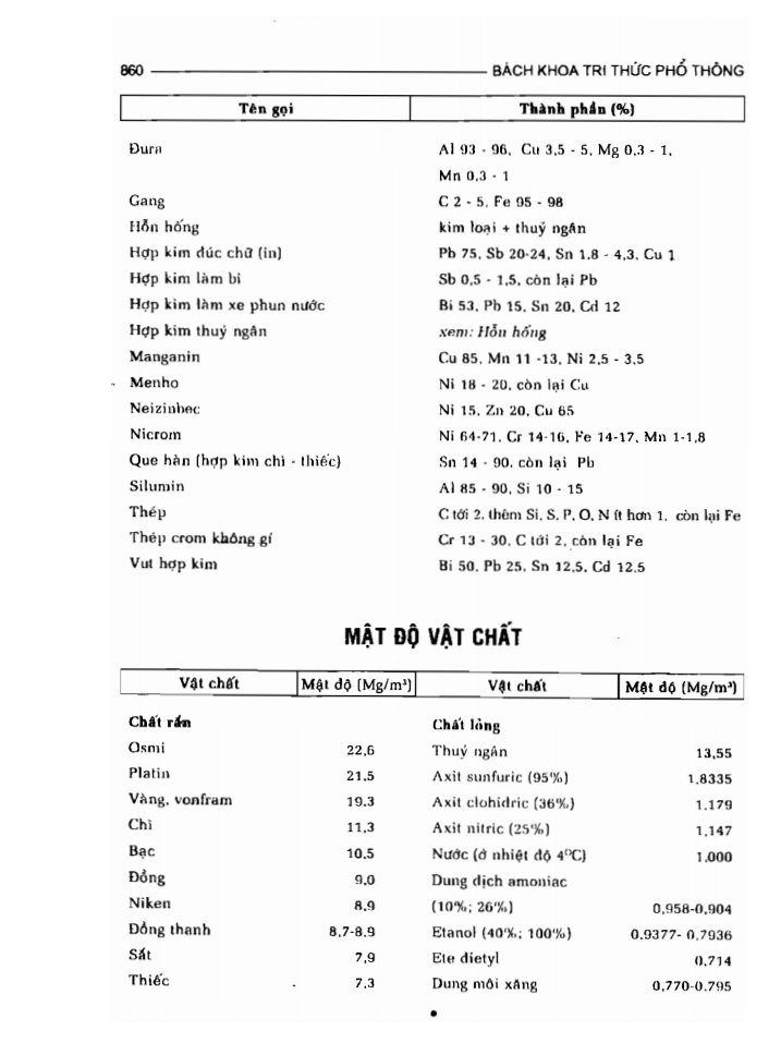 BÁCH KHOA TRI THỨC PHỔ THÔNG