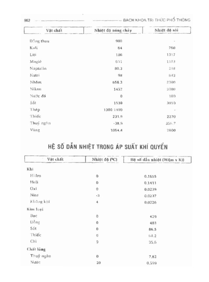 BÁCH KHOA TRI THỨC PHỔ THÔNG