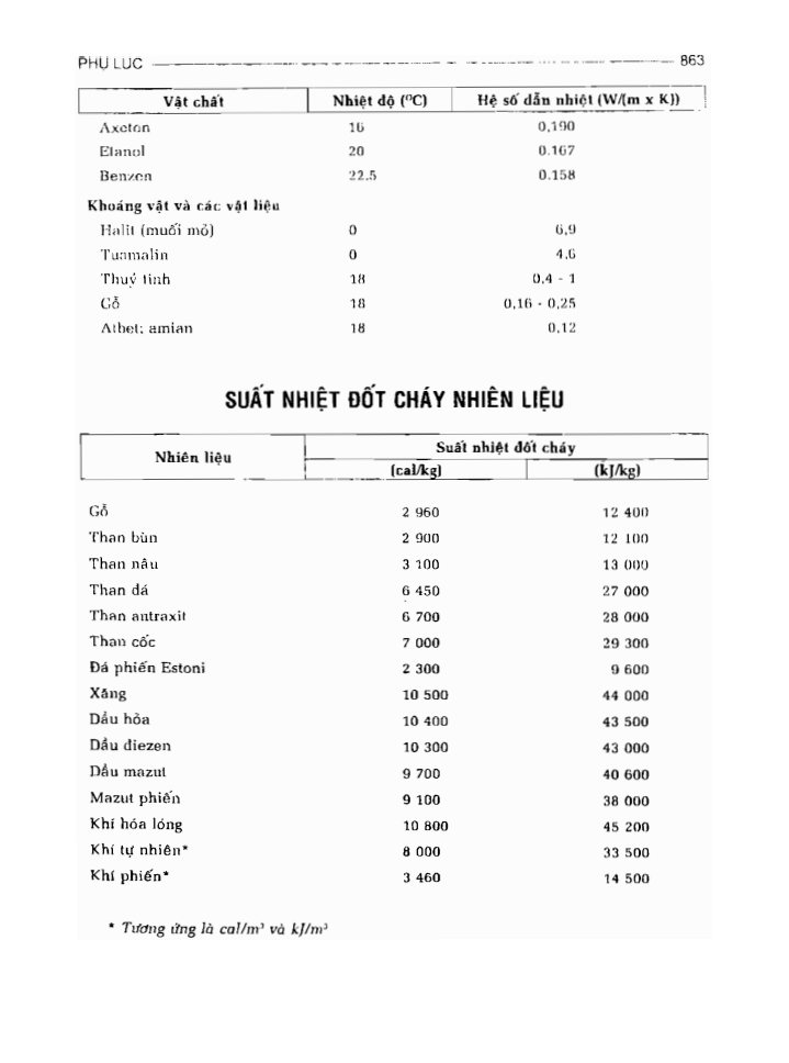 BÁCH KHOA TRI THỨC PHỔ THÔNG
