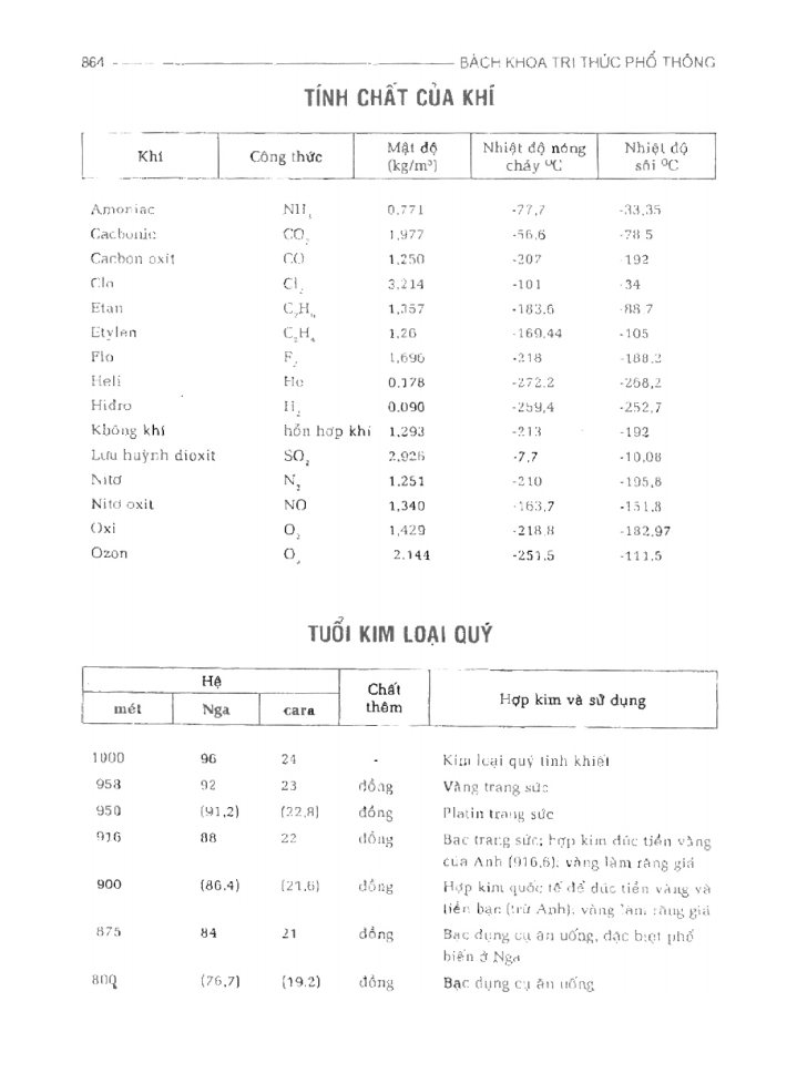 BÁCH KHOA TRI THỨC PHỔ THÔNG