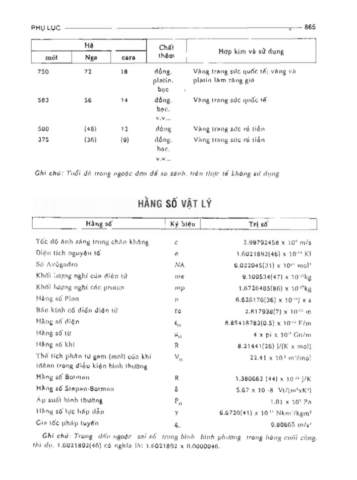 BÁCH KHOA TRI THỨC PHỔ THÔNG