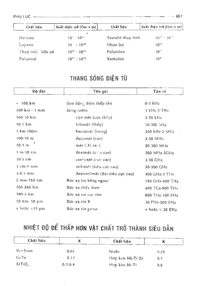 BÁCH KHOA TRI THỨC PHỔ THÔNG