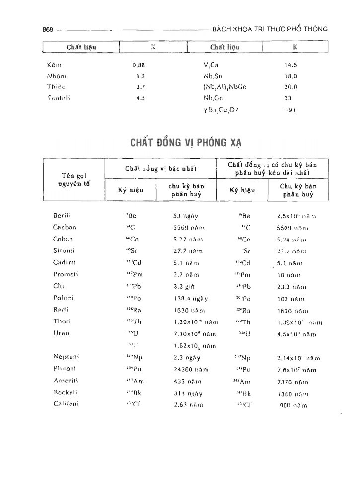 BÁCH KHOA TRI THỨC PHỔ THÔNG