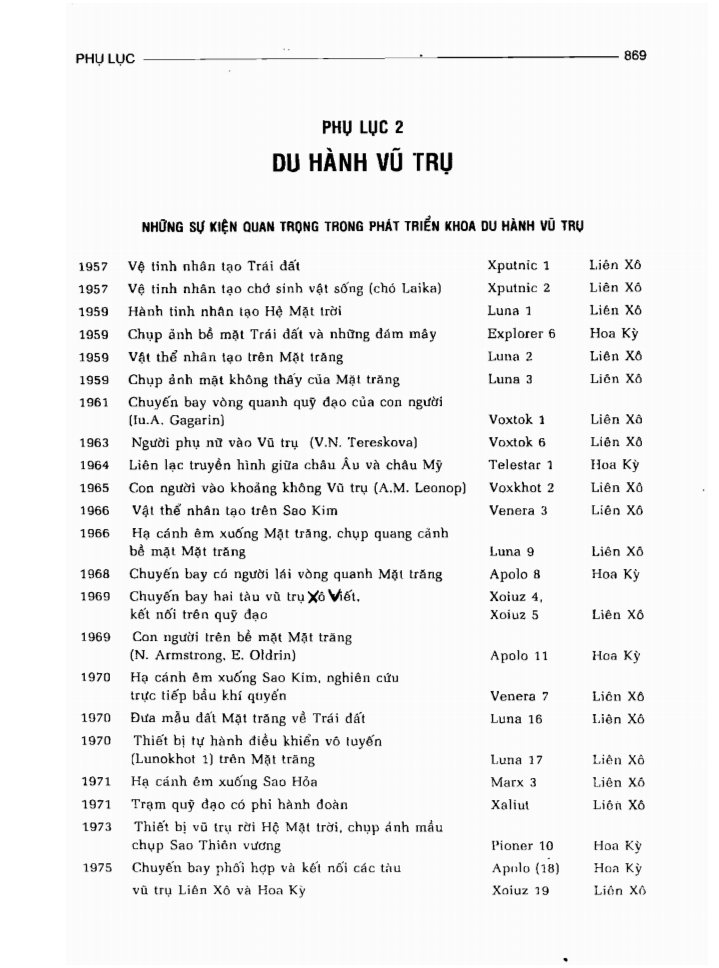 BÁCH KHOA TRI THỨC PHỔ THÔNG