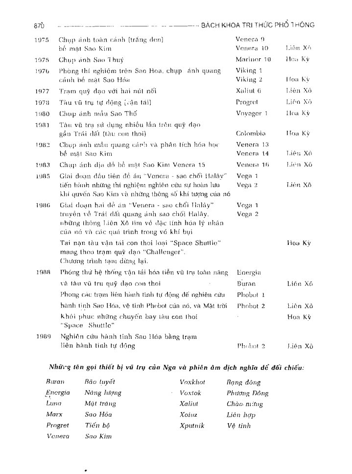 BÁCH KHOA TRI THỨC PHỔ THÔNG