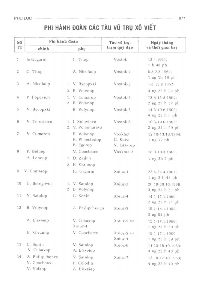 BÁCH KHOA TRI THỨC PHỔ THÔNG