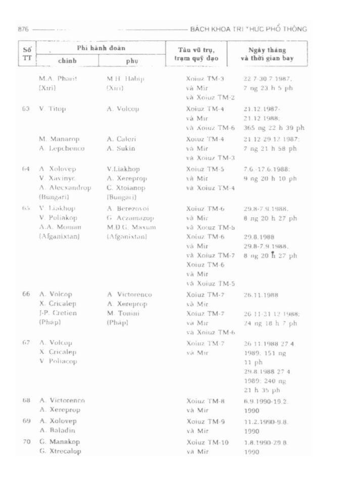 BÁCH KHOA TRI THỨC PHỔ THÔNG