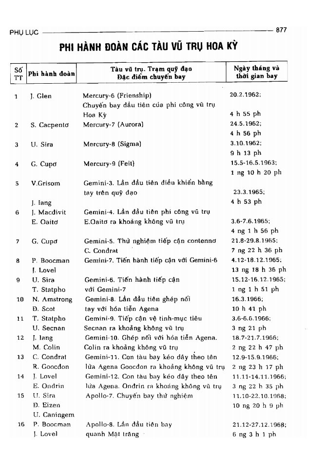 BÁCH KHOA TRI THỨC PHỔ THÔNG