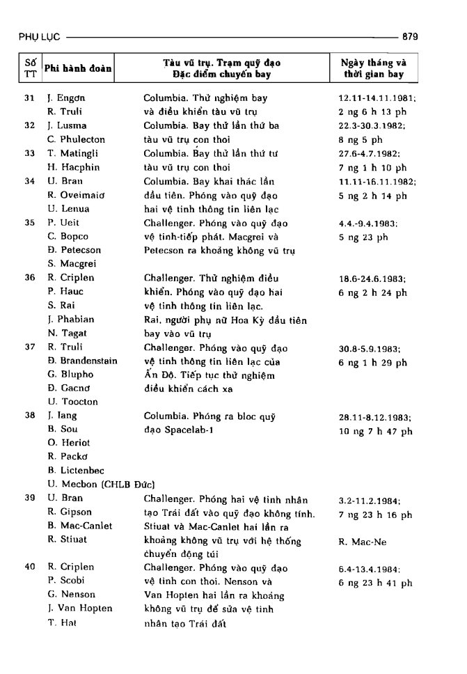 BÁCH KHOA TRI THỨC PHỔ THÔNG