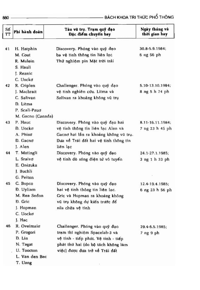 BÁCH KHOA TRI THỨC PHỔ THÔNG