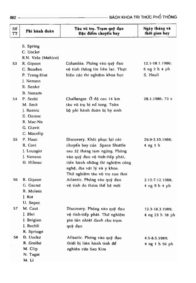 BÁCH KHOA TRI THỨC PHỔ THÔNG