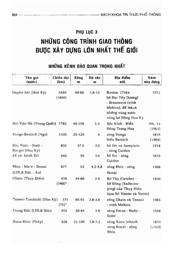 BÁCH KHOA TRI THỨC PHỔ THÔNG