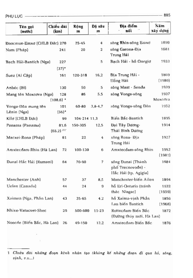 BÁCH KHOA TRI THỨC PHỔ THÔNG