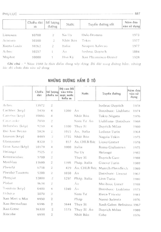 BÁCH KHOA TRI THỨC PHỔ THÔNG