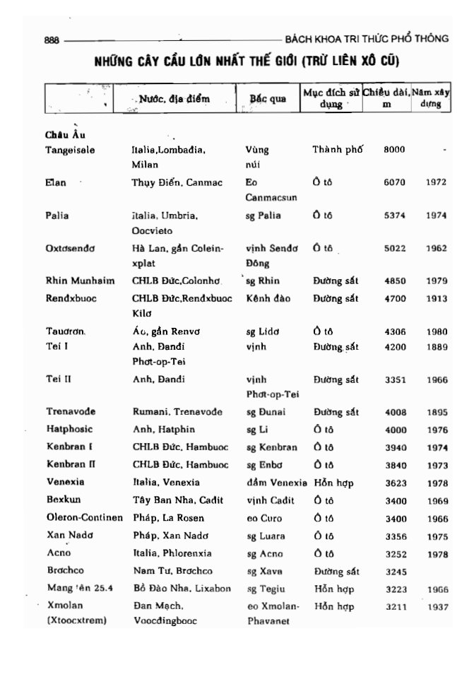 BÁCH KHOA TRI THỨC PHỔ THÔNG
