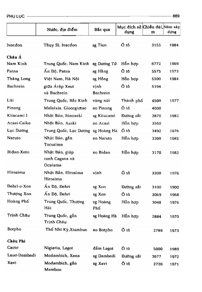 BÁCH KHOA TRI THỨC PHỔ THÔNG