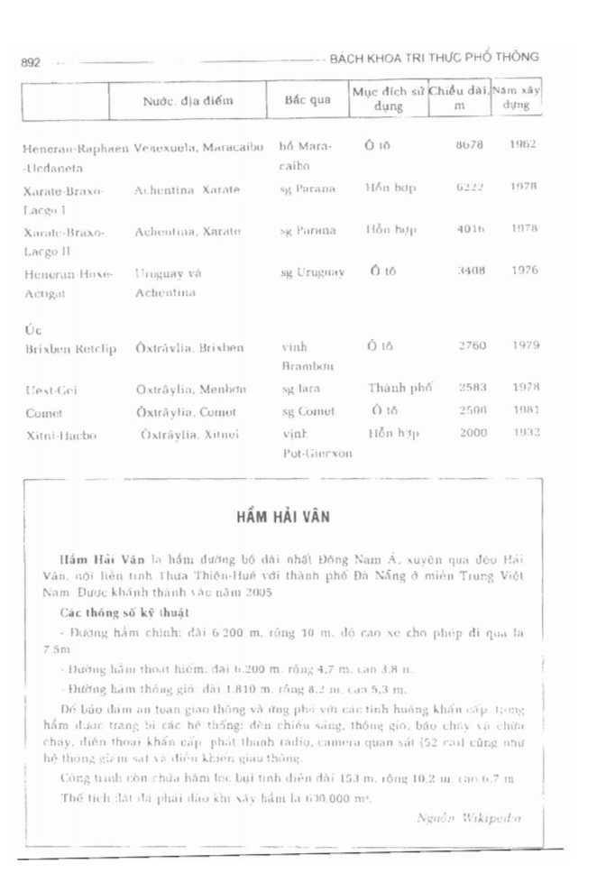 BÁCH KHOA TRI THỨC PHỔ THÔNG