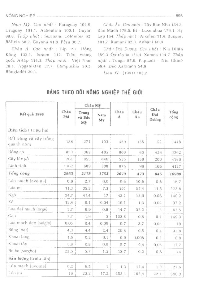 BÁCH KHOA TRI THỨC PHỔ THÔNG