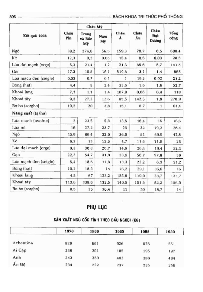BÁCH KHOA TRI THỨC PHỔ THÔNG