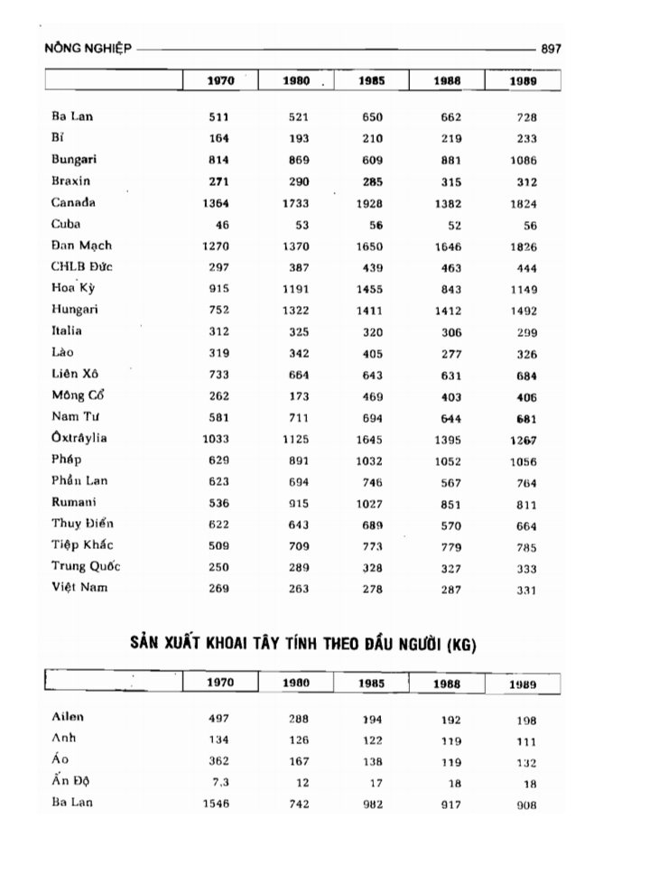 BÁCH KHOA TRI THỨC PHỔ THÔNG