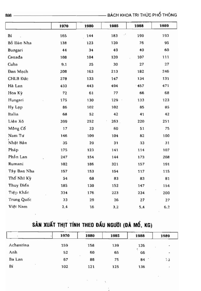 BÁCH KHOA TRI THỨC PHỔ THÔNG