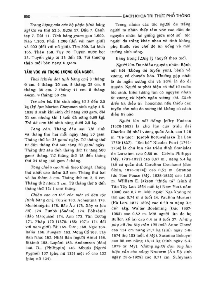 BÁCH KHOA TRI THỨC PHỔ THÔNG