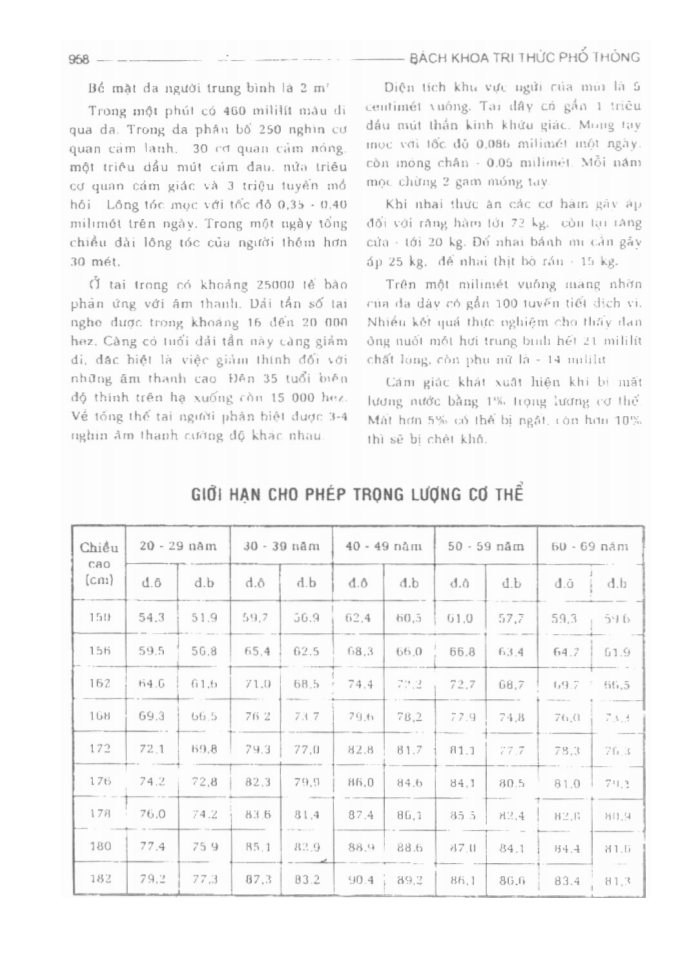 BÁCH KHOA TRI THỨC PHỔ THÔNG