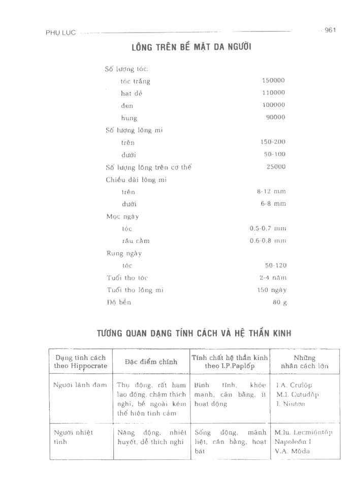 BÁCH KHOA TRI THỨC PHỔ THÔNG