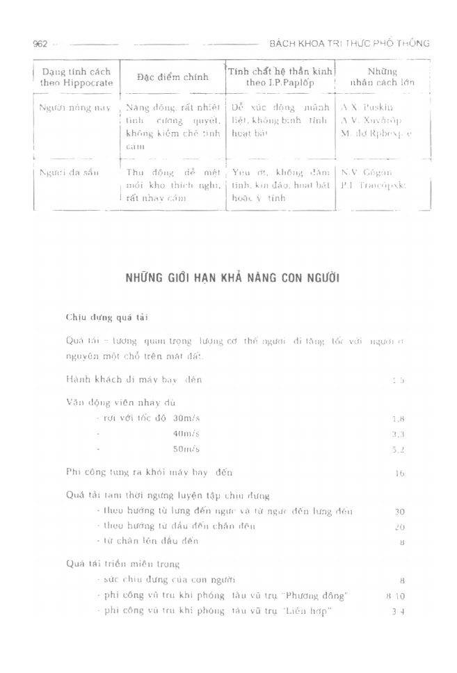 BÁCH KHOA TRI THỨC PHỔ THÔNG