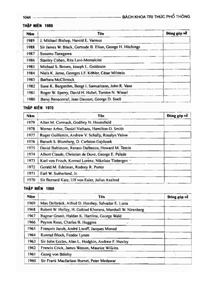 BÁCH KHOA TRI THỨC PHỔ THÔNG