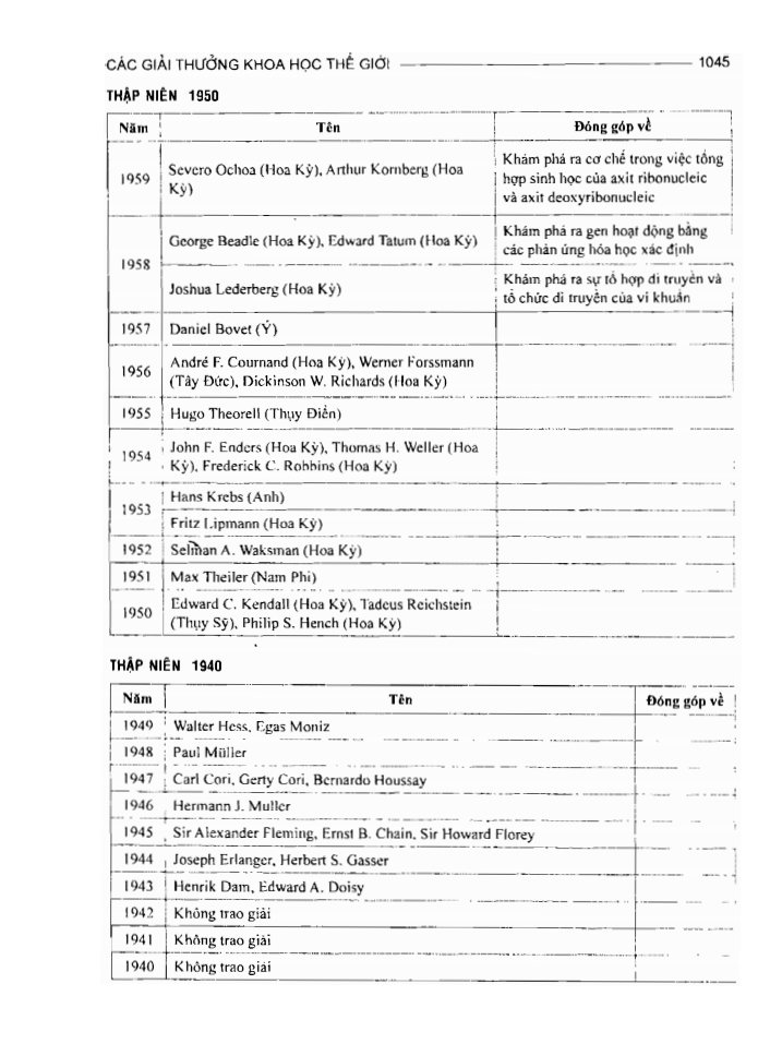 BÁCH KHOA TRI THỨC PHỔ THÔNG