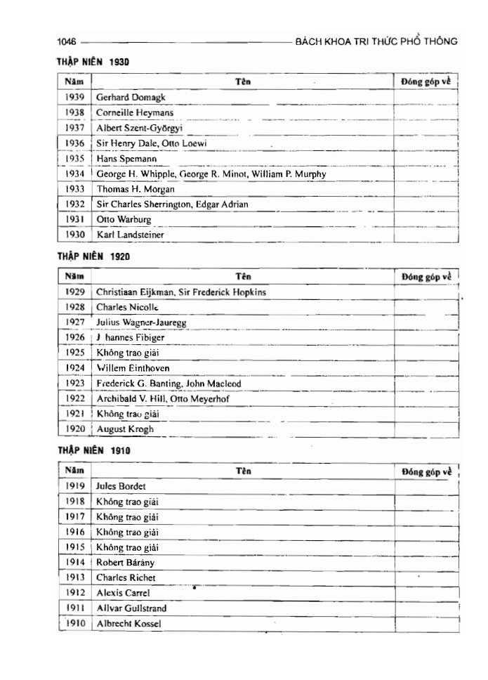 BÁCH KHOA TRI THỨC PHỔ THÔNG