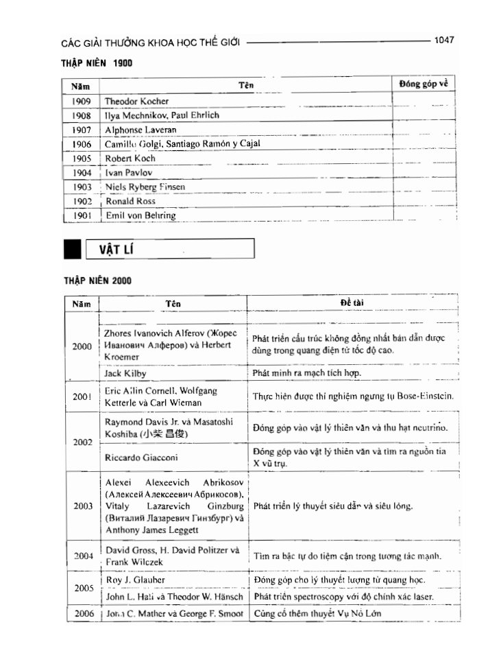 BÁCH KHOA TRI THỨC PHỔ THÔNG